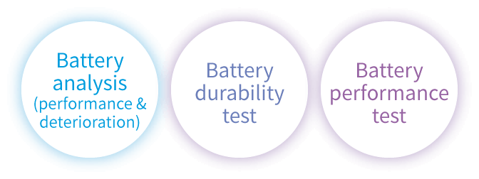 Battery analysis（performance & deterioration） / Battery evaluation test / Battery performance checker
