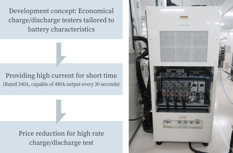 Cycler capable of temporal high current