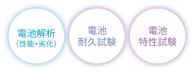 電池解析（性能・劣化）／電池耐久試験／電池特性試験