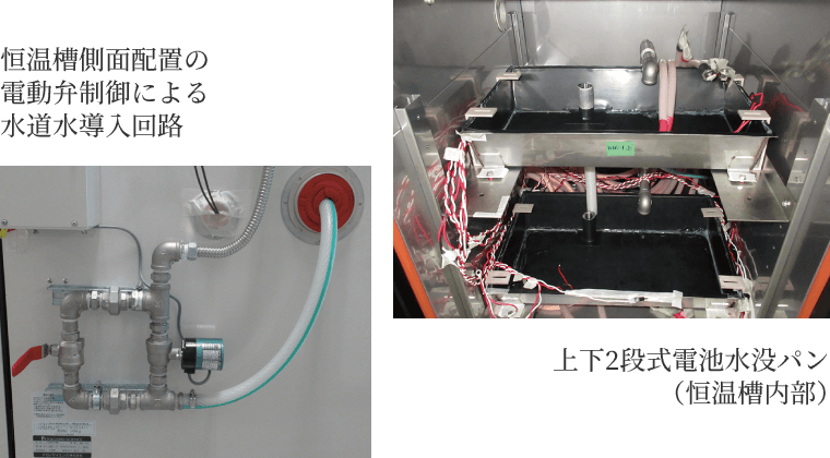 自動水消火システム