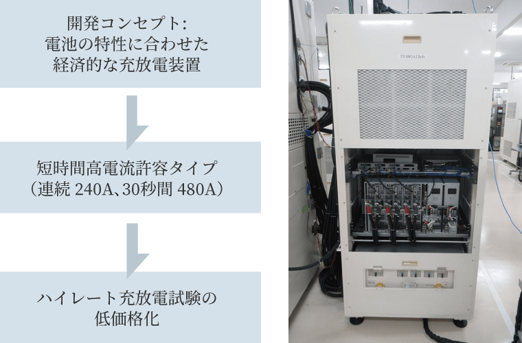 短時間高電流負荷充放電装置